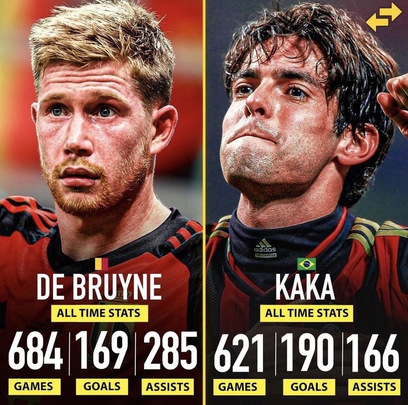 B R Kaka Kaká e suas conquistas estatísticas da lenda do futebol brasileiro